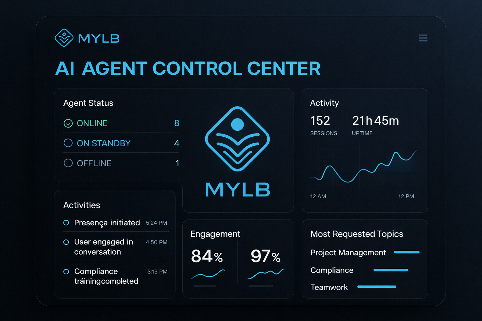 MYLB — Dashboard