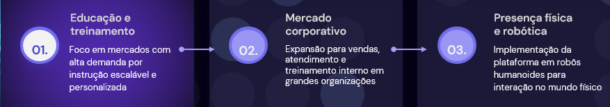 MYLB — Roadmap Official